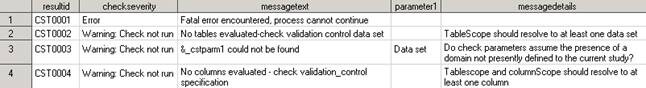 Records and columns from the framework Messages data set