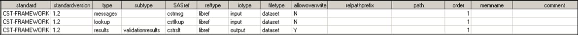 Example SASReferences data set