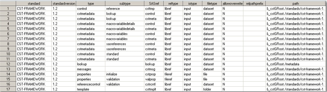 Columns from the work.sasrefs data set