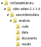 SAS Clinical Standards Toolkit ADaM Analysis folder hierarchy