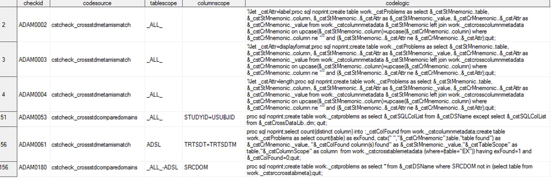 Partial metadata for the CDISC ADaM cross-standard validation checks