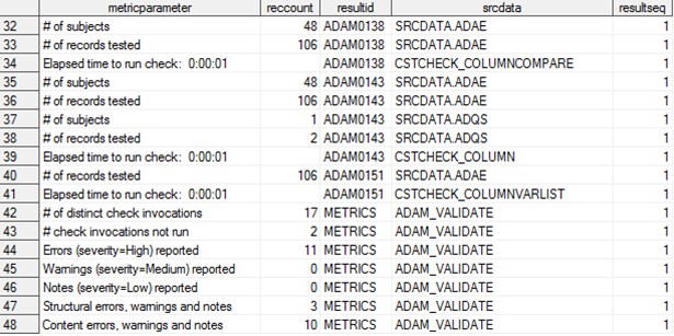 Metrics from an ADaM validation process (partial listing)