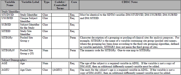 ADSL columns as specified in the ADaM Implementation Guide