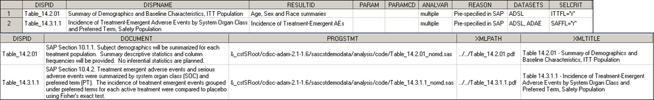 Analysis Results metadata