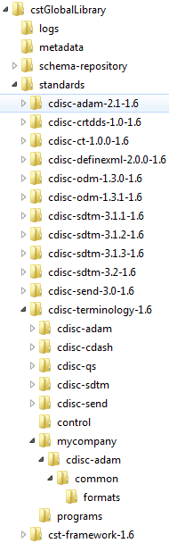 global standards library subfolder hierarchy example