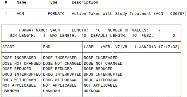 $ACN SAS Format Created by the ct_createformats Macro