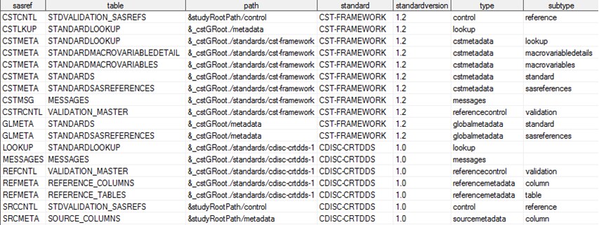 Sample of Dynamically Derived work.reference_tables**