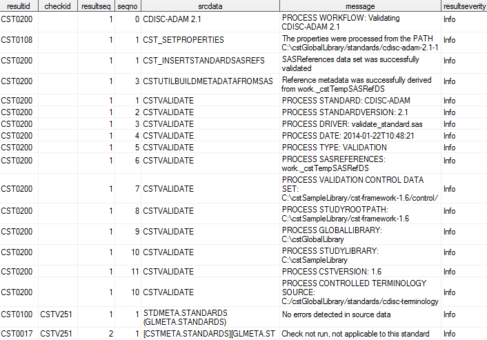 Sample Results Data Set: validate_standard**