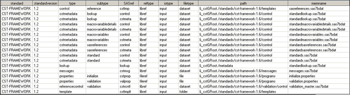 SASReferences file that the macro call produces