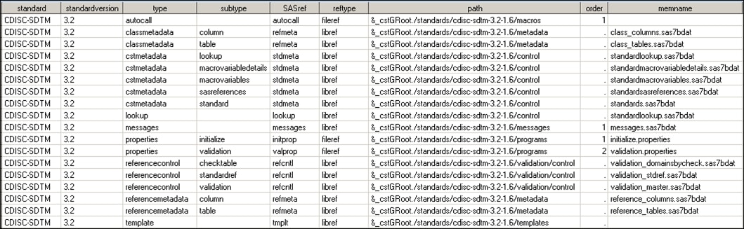 SASReferences file that the macro call returns