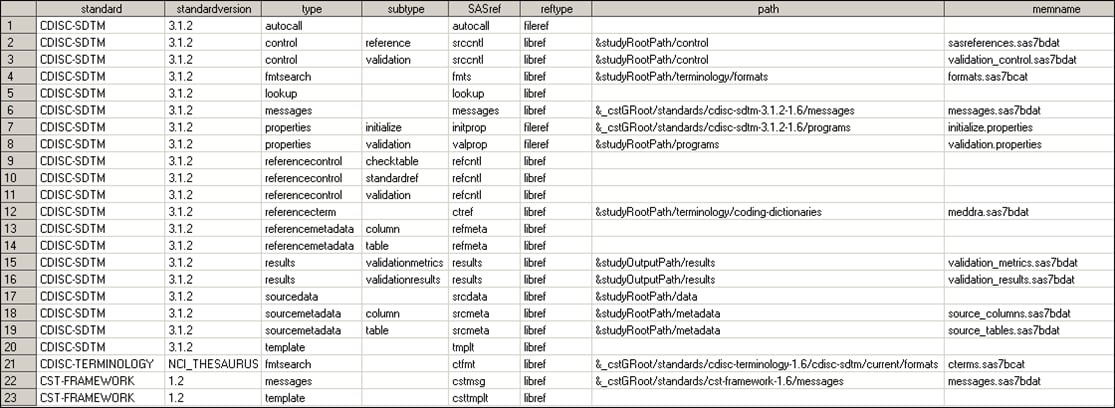 Complete SASReferences file contents