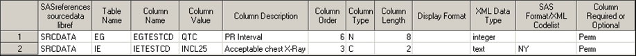 example data set