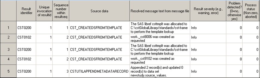 row 5 contains the message generated after running the cstutilappendmetadatarecord macro