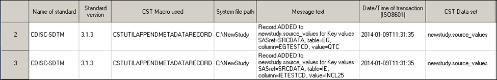 transaction log data set