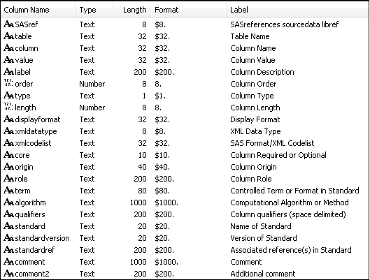 modified columns in the newstudy.source_values data set