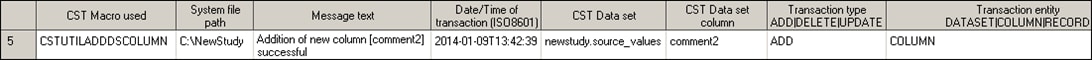 updated transaction log data set