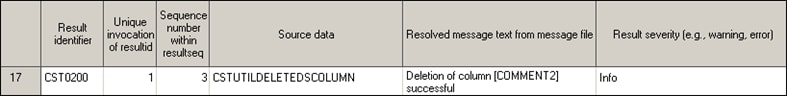 modified work._cstresults data set