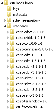 Example showing that two subdirectories exist for CDISC SDTM 3.1.1