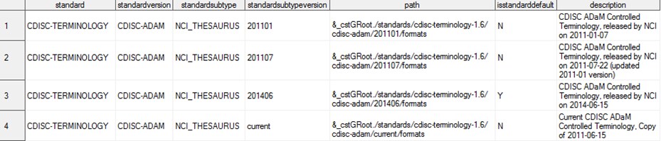 new controlled terminology record