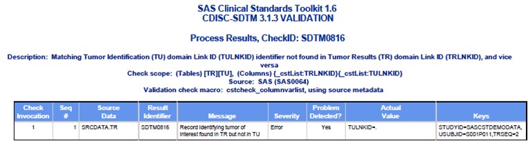 Example validation results by CheckID for a report