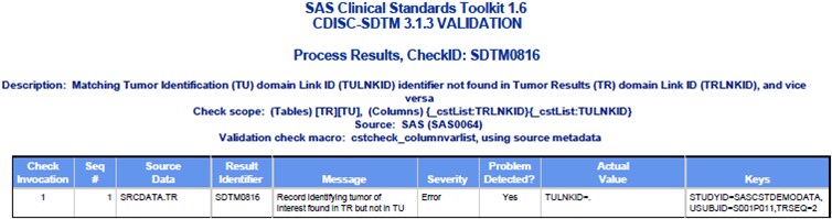 Example Validation Results by Domain for a Report