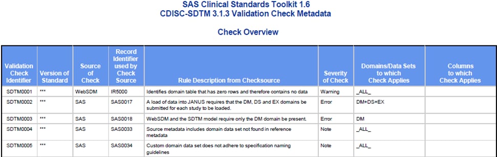 Example the check overview from a report