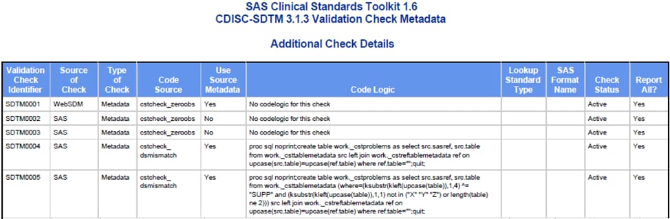 Example additional check details from a report where _cstCheckMDReport=Y