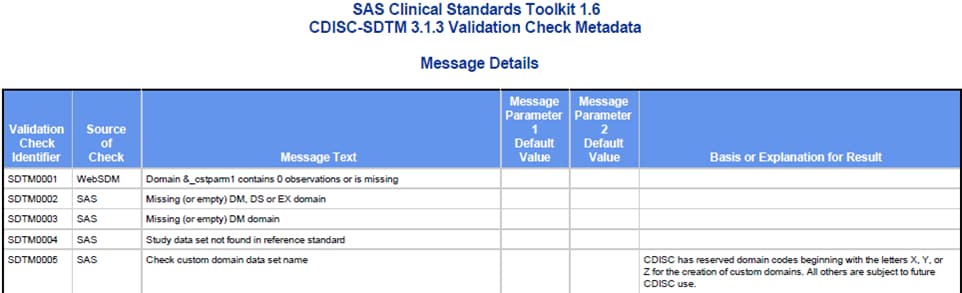 Example message details from a report where _cstMessageReport=Y