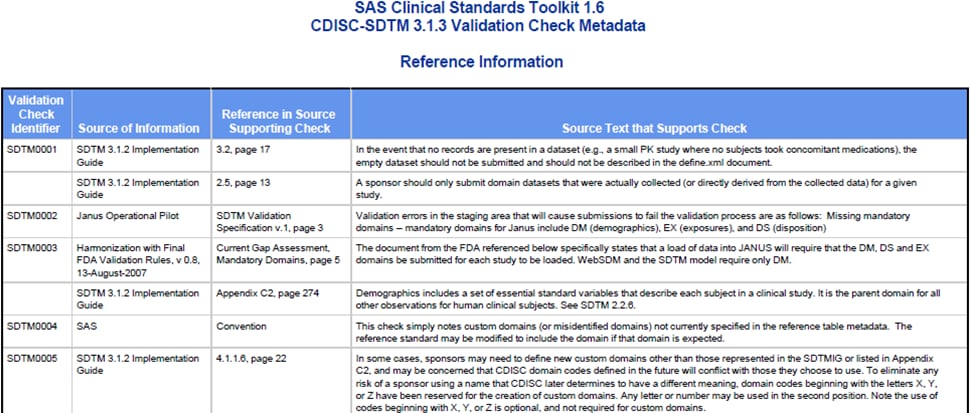 Example reference information from a report where _cstSTDRefReport=Y