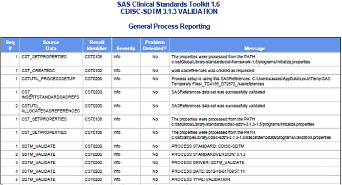 Example general process reporting