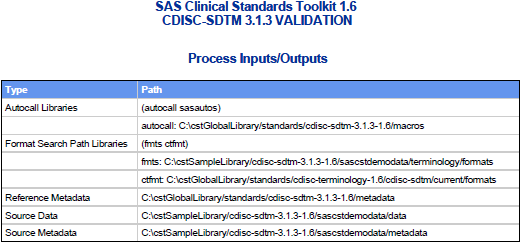 Example process inputs and outputs from a report