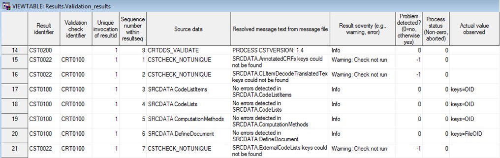 Example of the Results data set