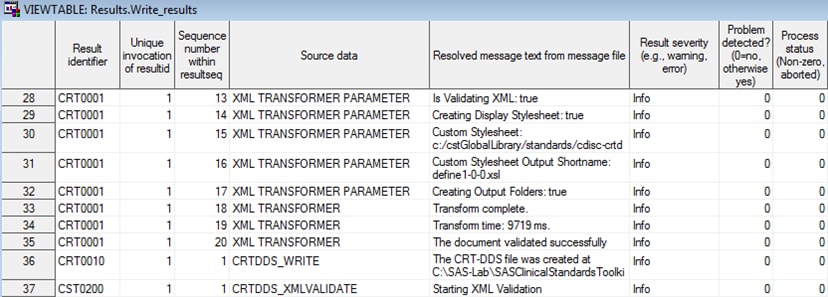 Example of a partial Results data set from the CRT-DDS sample study