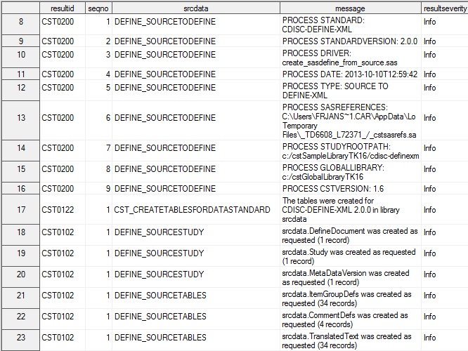 Example of a Partial Results Data Set from Define-XML 2.0 Sample Study