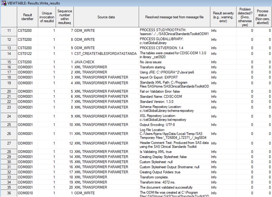 Example of a partial Results data set from the ODM sample data hierarchy