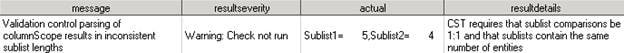 Example of a Results Data Set Excerpt for Check SDTM0623