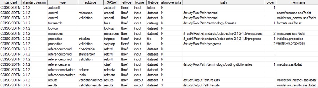 Example of a SASReferences data set