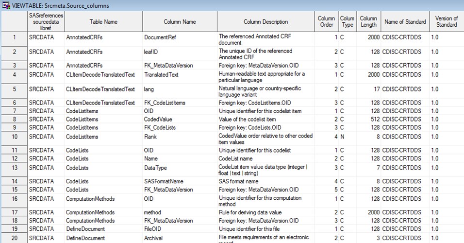 Display of the partial source_columns data set derived from the crtdds_read macro