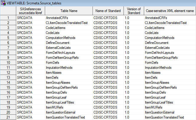 Example of the partial source_tables data set derived from the crtdds_read macro