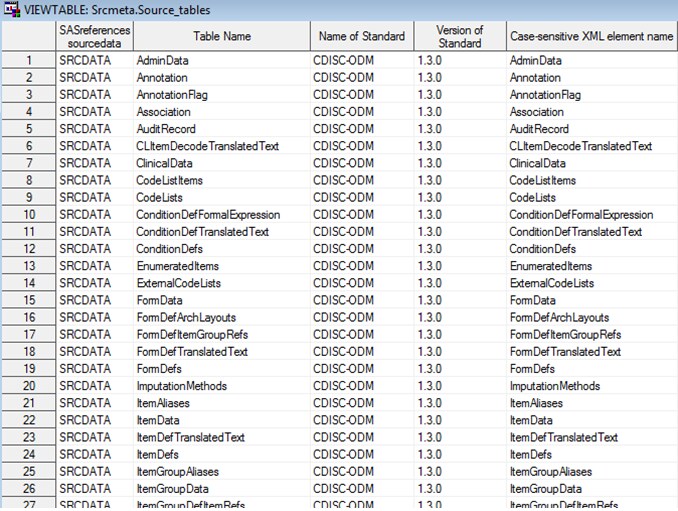 Example of the partial source_tables data set that was derived from the odm_read macro