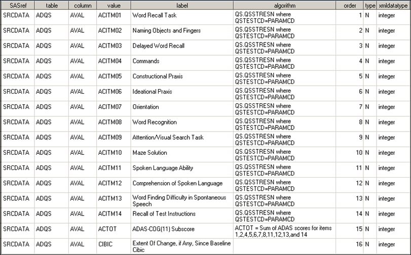 Sample of a source_values Data Set (Excerpt)