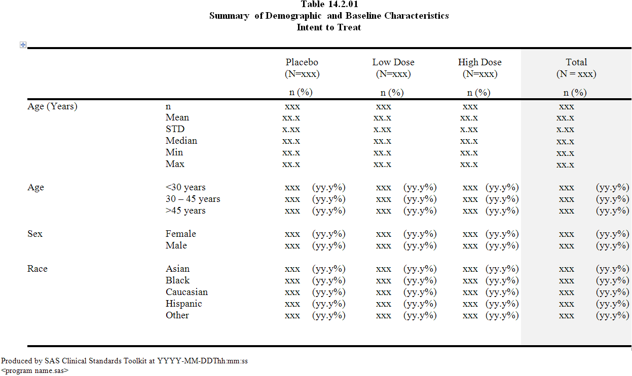 SAS Clinical Standards Toolkit sample table shell