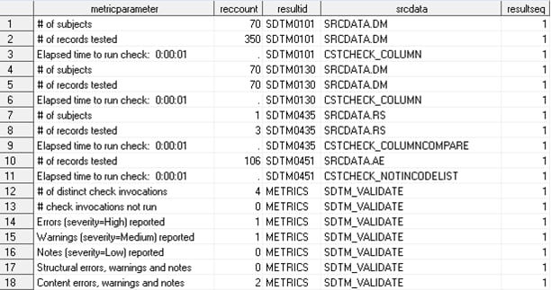 Example of a Validation Metrics Data Set