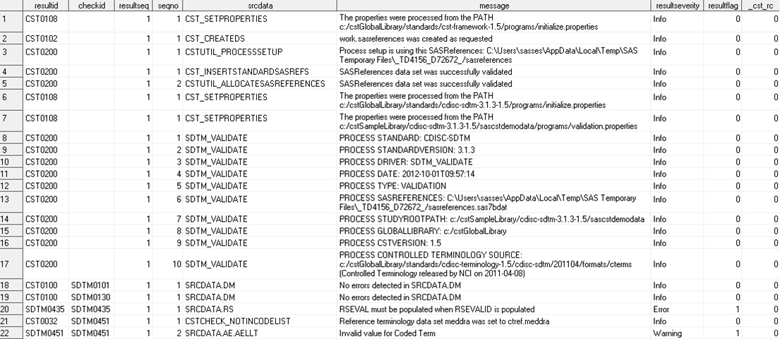 Example of a Validation Results Data Set (#1)