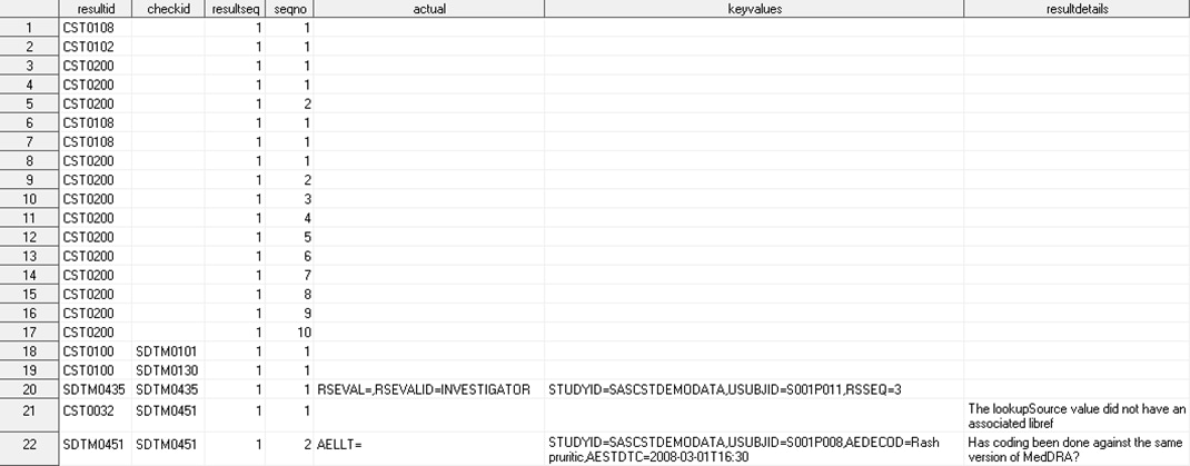 Example of Validation Results data set (#2)