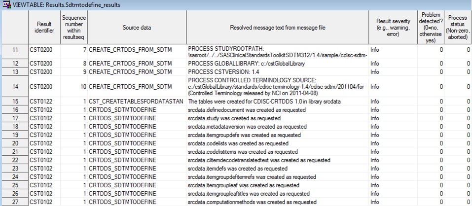 Example of the partial results data set from the CRT-DDS sample study