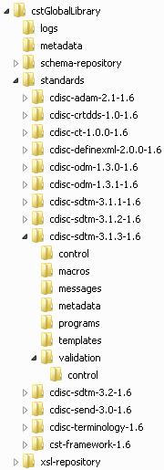 Directory structure for a Microsoft Windows global standards library with cdisc-sdtm-3.1.3-1.6 expanded