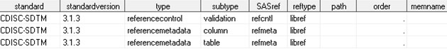 Three records should be included in the SASReferences data set.