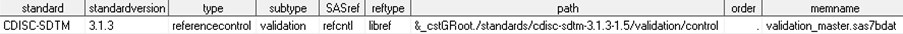 Defining the Validation Control data set in the run-time SASReferences file