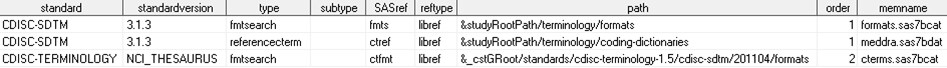 Defining the location of controlled terminology in the SASReferences data set